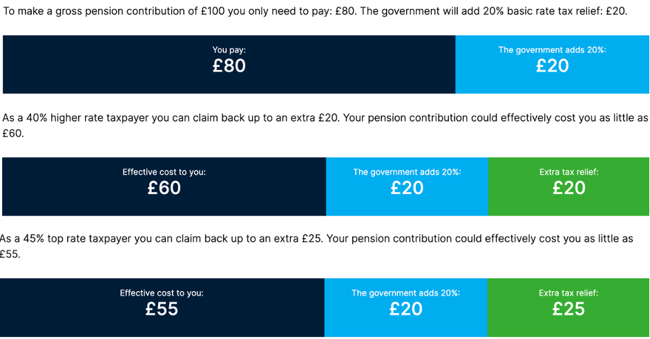 How do pensions work? Your ultimate guide to understanding pensions